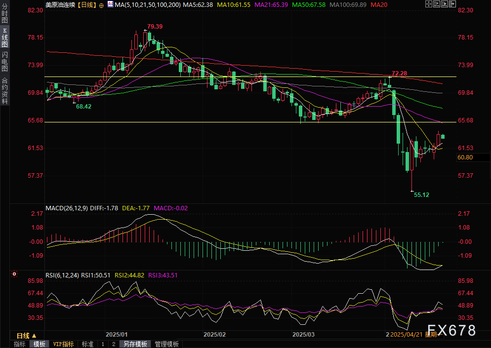 【XM外汇官网】美伊核谈判重大突破!框架协议起草在即,油价承压下跌逾1%(图2)