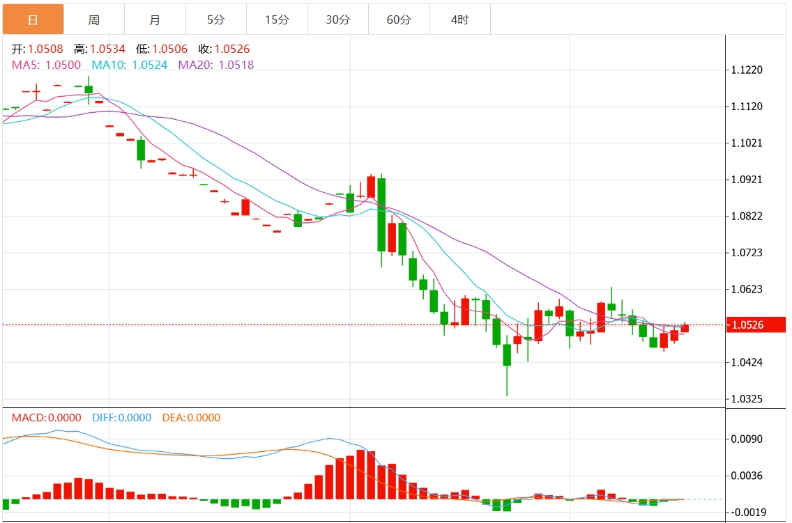 XM 外国為替取引情報: 米ドル指数は抵抗に直面していますか? FRBの決定が近づいている(图2)