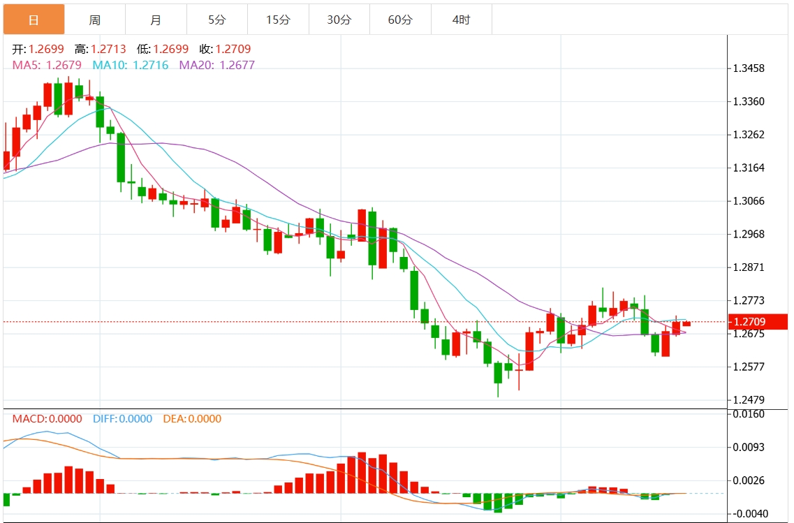Informazioni sul trading in valuta estera XM: la Federal Reserve taglia i tassi di interesse in modo aggressivo. Il dollaro USA supera la soglia di 108. Prestate attenzione ai dati chiave sul PIL stat(图3)