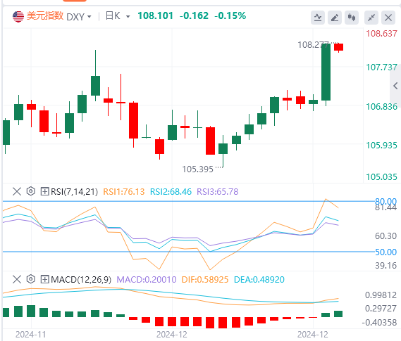 XM Forex December 19 market trend analysis: The Fed's hawkish stance late at nig